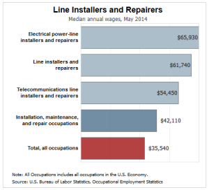 3 Enormous Benefits of Earning a Fiber Optics Certification